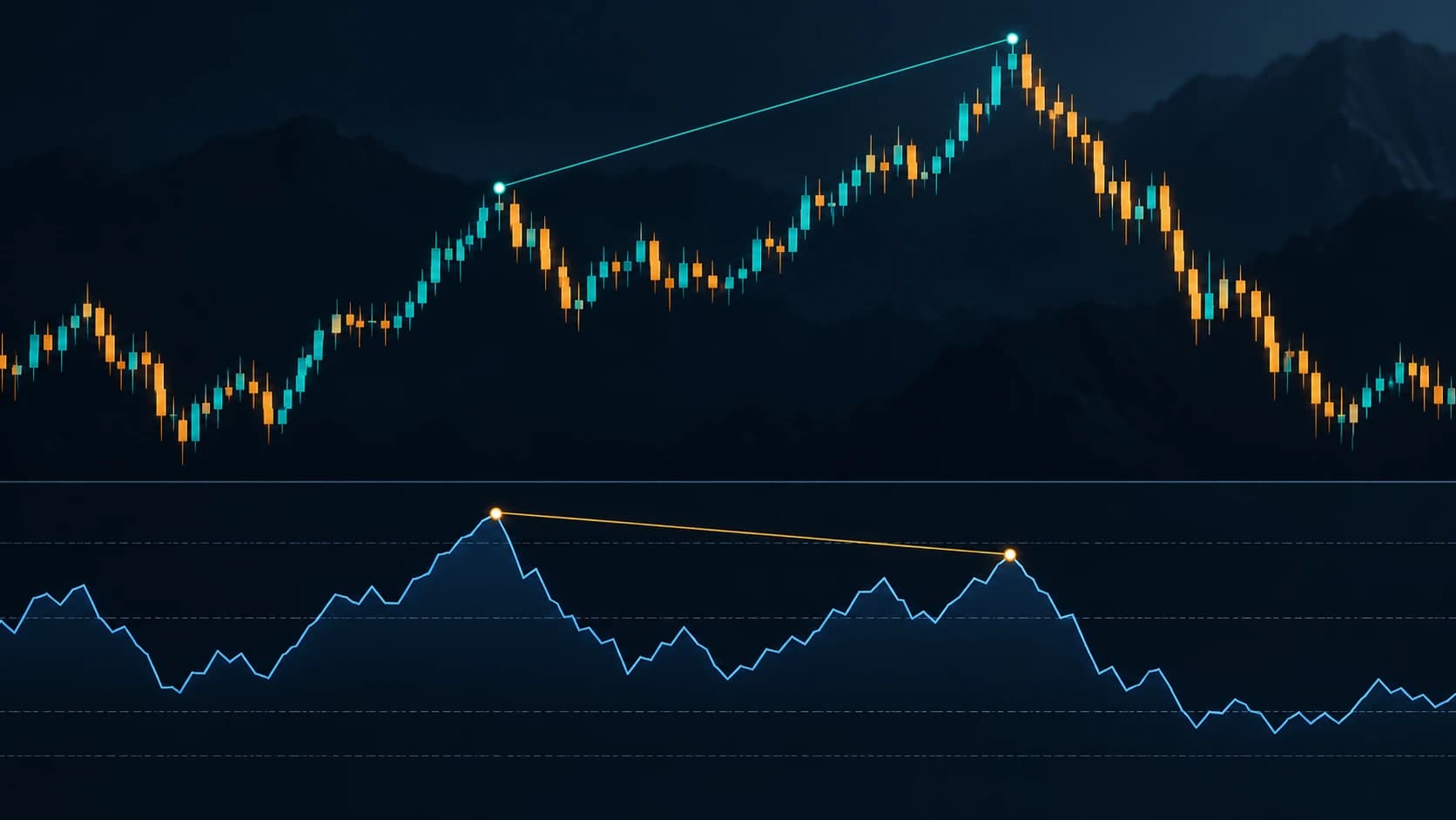 RSI and Momentum Divergence: Warning Signal, Not Reversal Guarantee